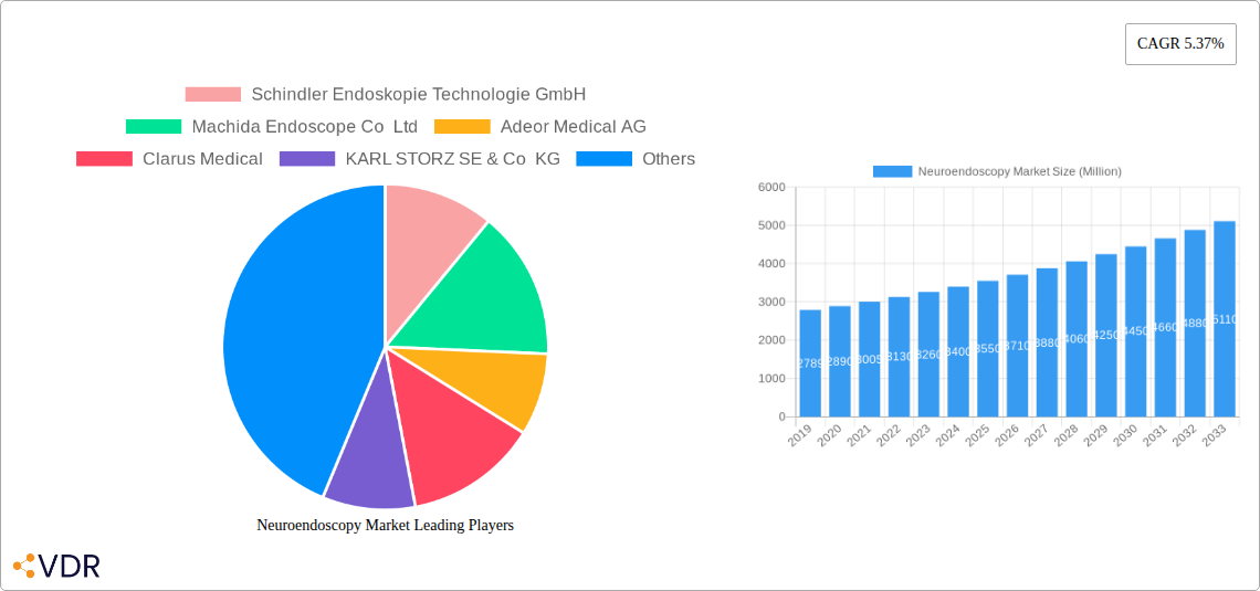 Neuroendoscopy Market Research Report - Market Size, Growth & Forecast