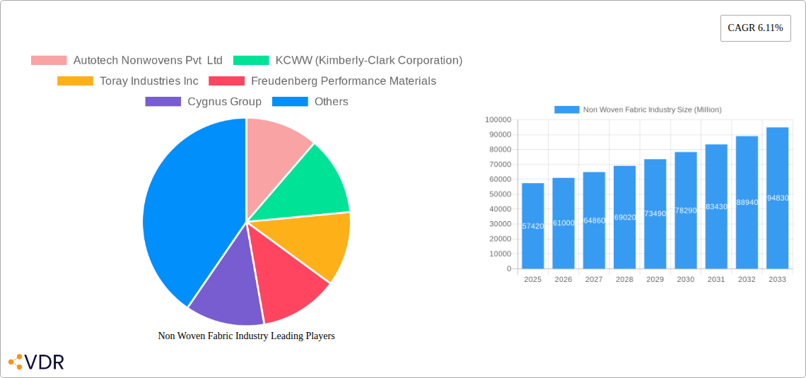 Non Woven Fabric Industry Research Report - Market Size, Growth & Forecast