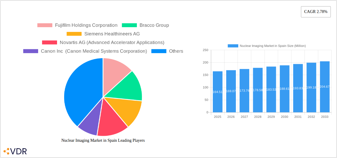 Nuclear Imaging Market in Spain Research Report - Market Size, Growth & Forecast