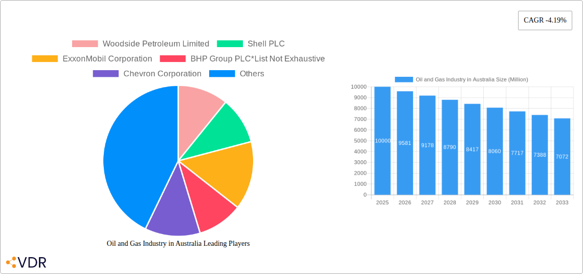 Oil and Gas Industry in Australia Research Report - Market Size, Growth & Forecast