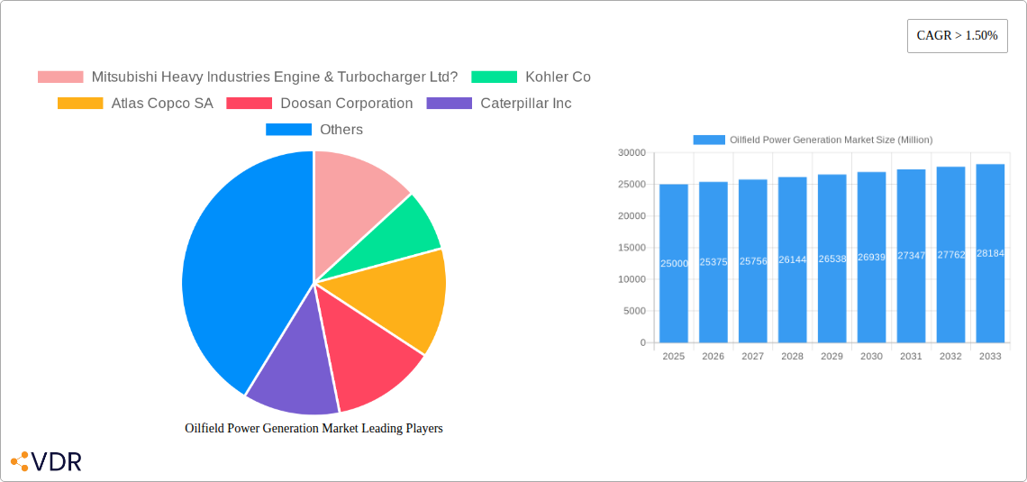 Oilfield Power Generation Market Research Report - Market Size, Growth & Forecast