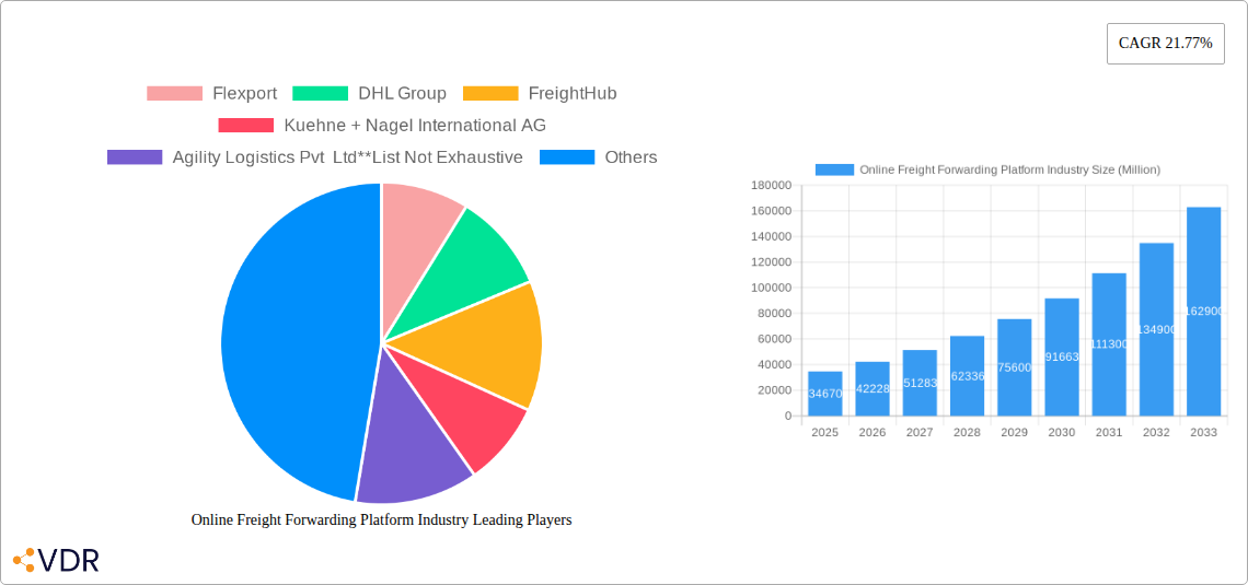 Online Freight Forwarding Platform Industry Research Report - Market Size, Growth & Forecast