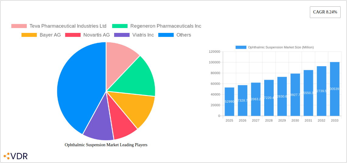Ophthalmic Suspension Market Research Report - Market Size, Growth & Forecast