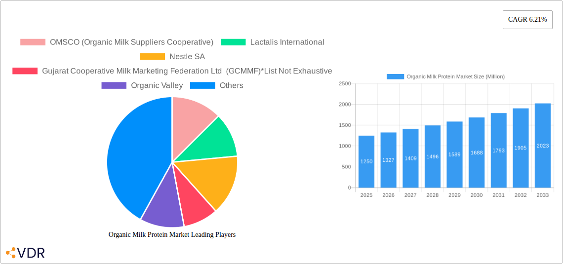 Organic Milk Protein Market Research Report - Market Size, Growth & Forecast