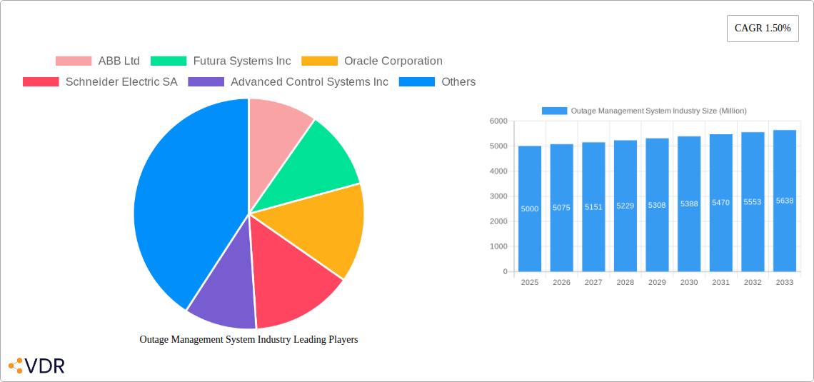 Outage Management System Industry Research Report - Market Size, Growth & Forecast