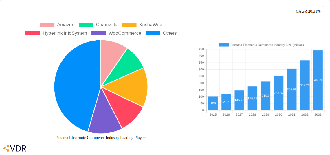 Panama Electronic Commerce Industry Research Report - Market Size, Growth & Forecast