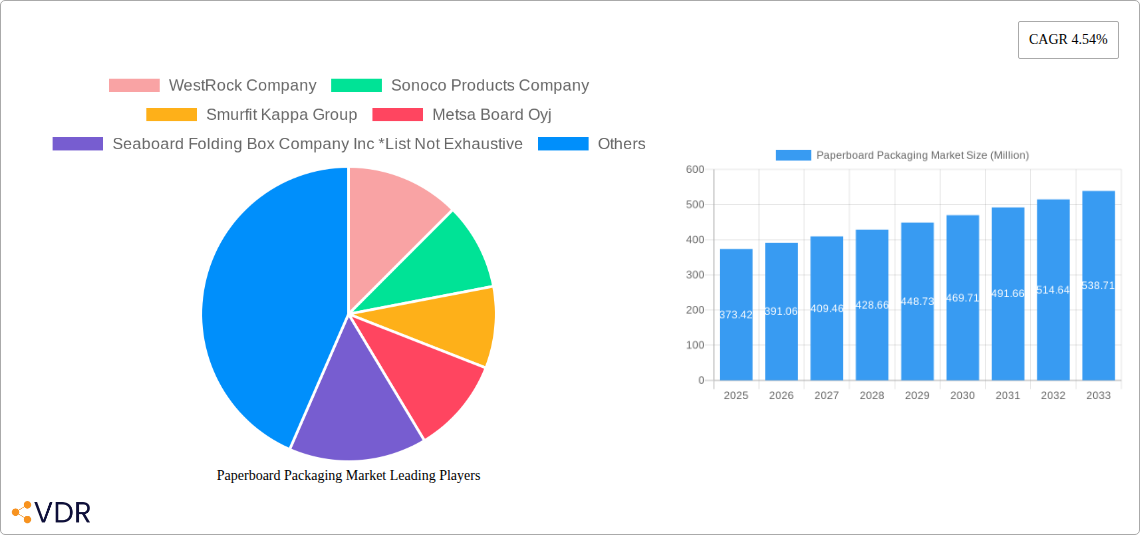 Paperboard Packaging Market Research Report - Market Size, Growth & Forecast