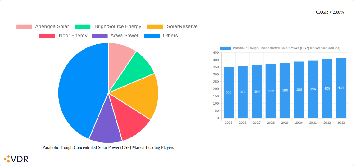 Parabolic Trough Concentrated Solar Power (CSP) Market Research Report - Market Size, Growth & Forecast