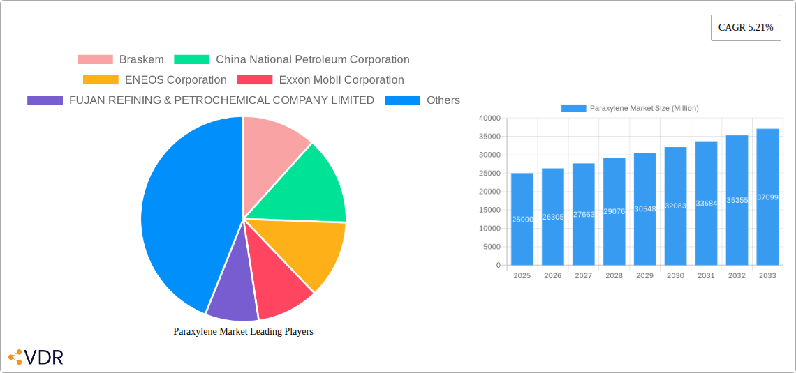 Paraxylene Market Research Report - Market Size, Growth & Forecast