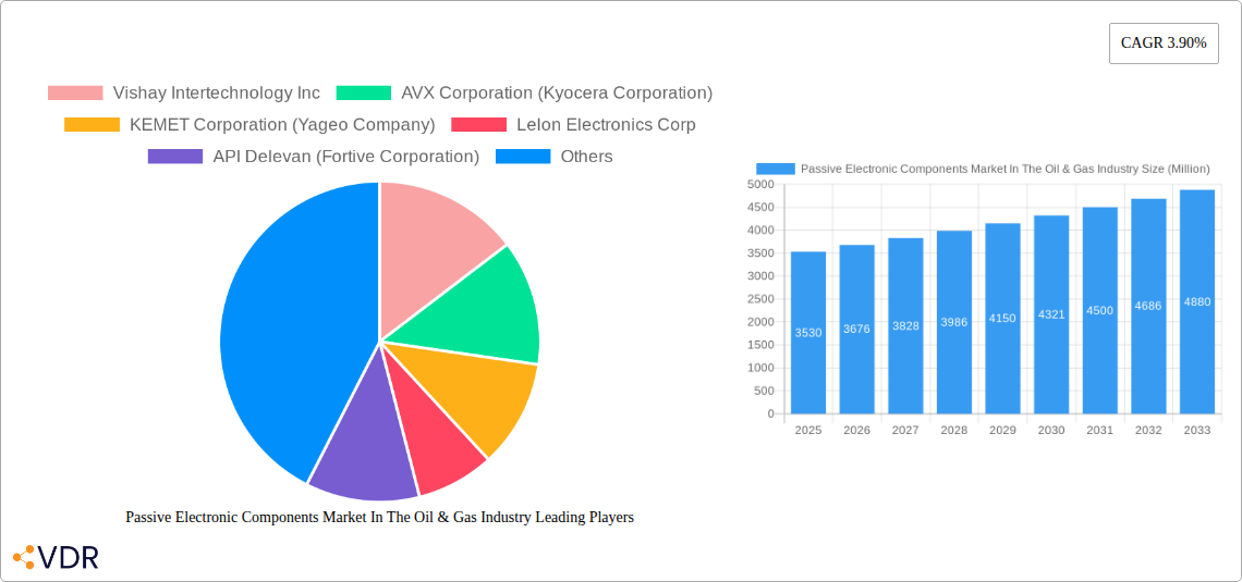 Passive Electronic Components Market In The Oil & Gas Industry Research Report - Market Size, Growth & Forecast
