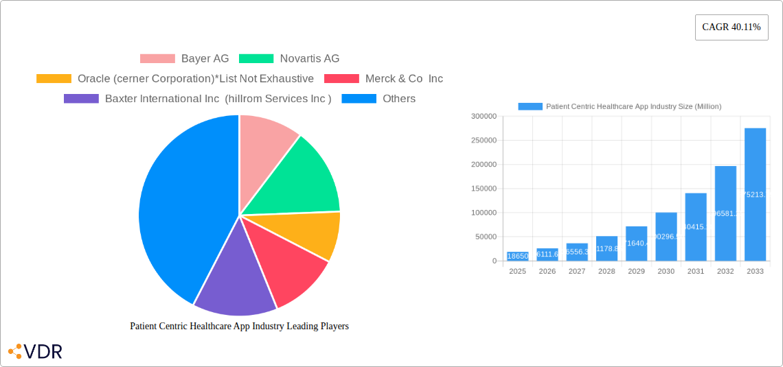 Patient Centric Healthcare App Industry Research Report - Market Size, Growth & Forecast