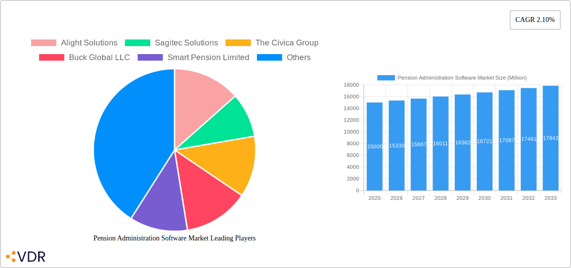 Pension Administration Software Market Research Report - Market Size, Growth & Forecast