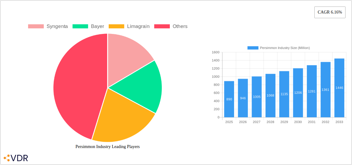 Persimmon Industry Research Report - Market Size, Growth & Forecast
