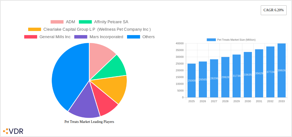Pet Treats Market Research Report - Market Size, Growth & Forecast