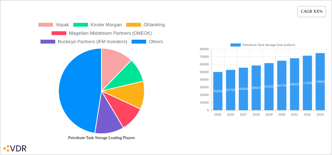 Petroleum Tank Storage Research Report - Market Size, Growth & Forecast