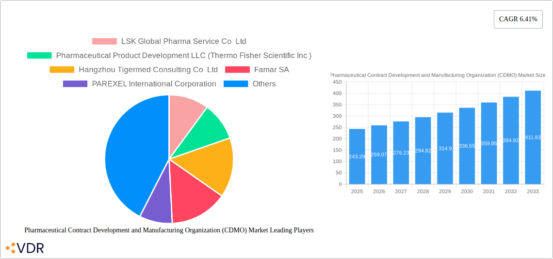 Pharmaceutical Contract Development and Manufacturing Organization (CDMO) Market Research Report - Market Size, Growth & Forecast