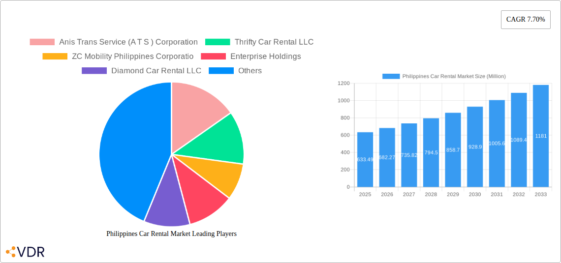 Philippines Car Rental Market Research Report - Market Size, Growth & Forecast