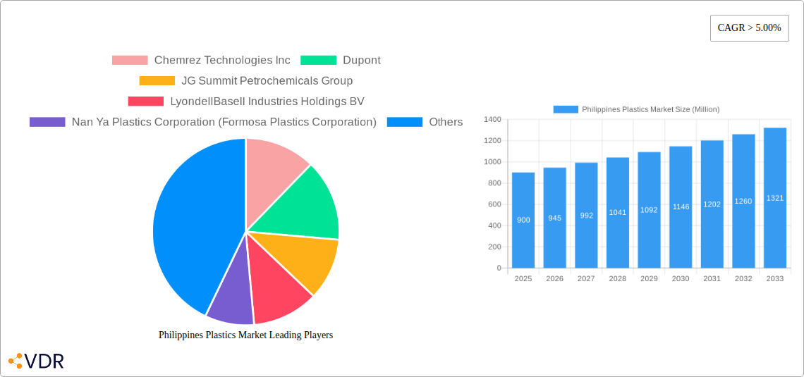 Philippines Plastics Market Research Report - Market Size, Growth & Forecast