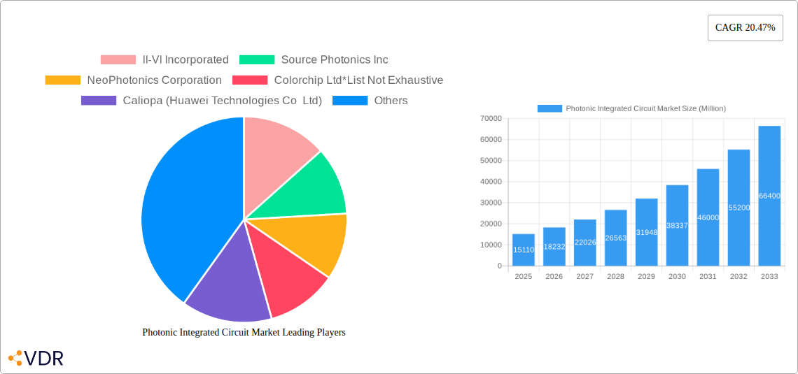 Photonic Integrated Circuit Market Research Report - Market Size, Growth & Forecast
