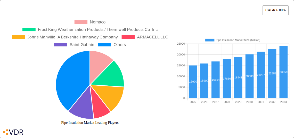 Pipe Insulation Market Research Report - Market Size, Growth & Forecast
