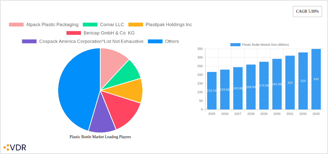 Plastic Bottle Market Research Report - Market Size, Growth & Forecast