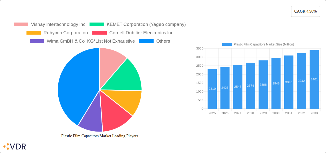 Plastic Film Capacitors Market Research Report - Market Size, Growth & Forecast