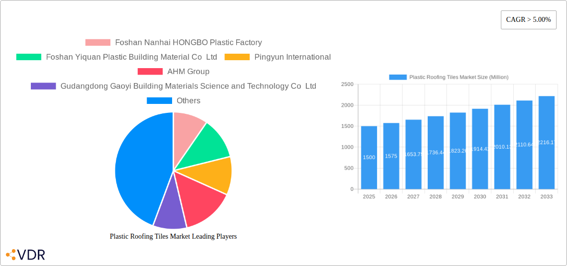 Plastic Roofing Tiles Market Research Report - Market Size, Growth & Forecast