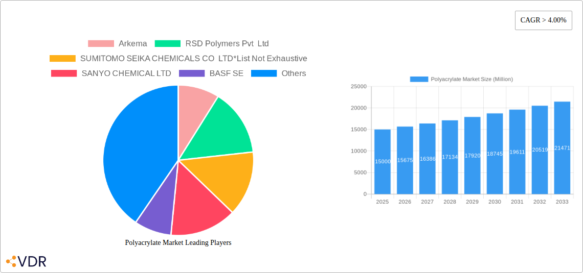 Polyacrylate Market Research Report - Market Size, Growth & Forecast