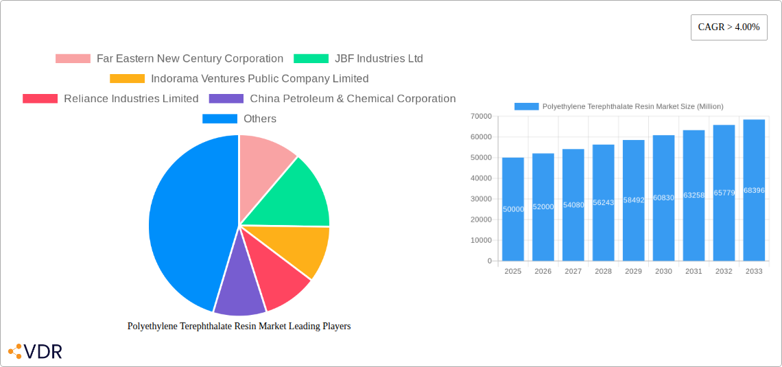 Polyethylene Terephthalate Resin Market Research Report - Market Size, Growth & Forecast