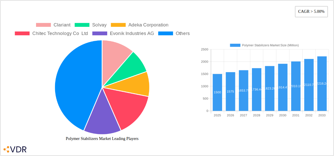 Polymer Stabilizers Market Research Report - Market Size, Growth & Forecast