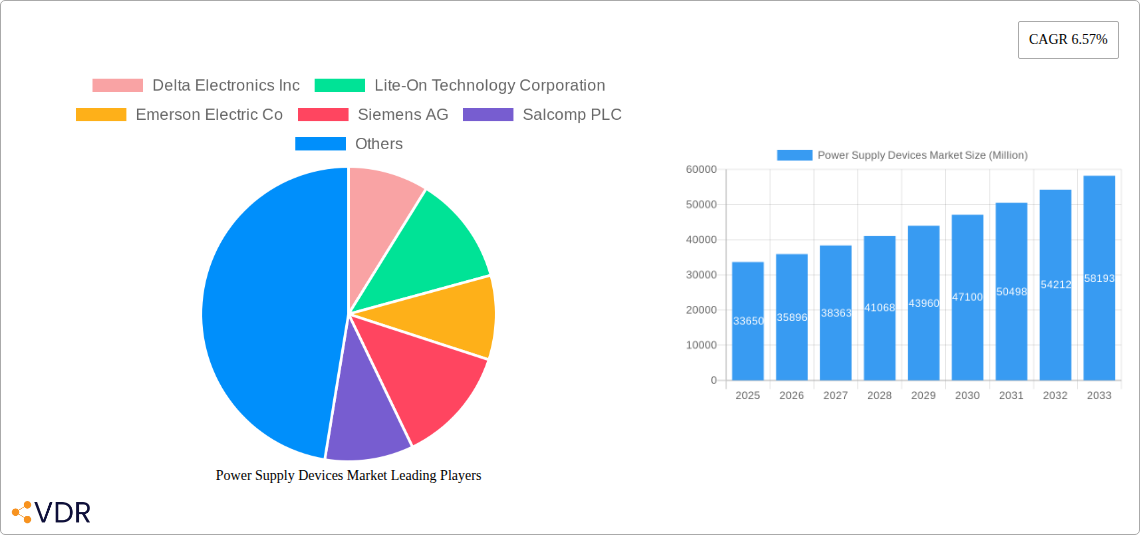 Power Supply Devices Market Research Report - Market Size, Growth & Forecast