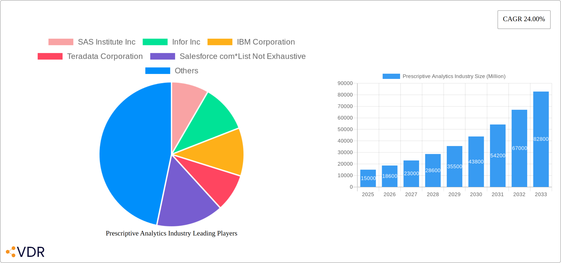 Prescriptive Analytics Industry Research Report - Market Size, Growth & Forecast