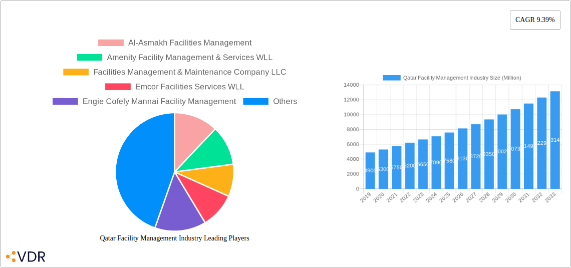 Qatar Facility Management Industry Research Report - Market Size, Growth & Forecast