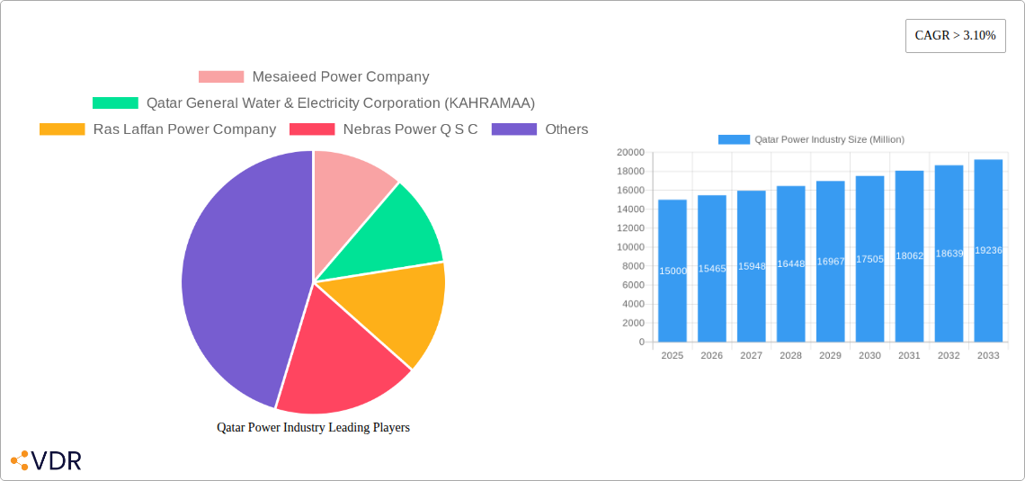 Qatar Power Industry Research Report - Market Size, Growth & Forecast