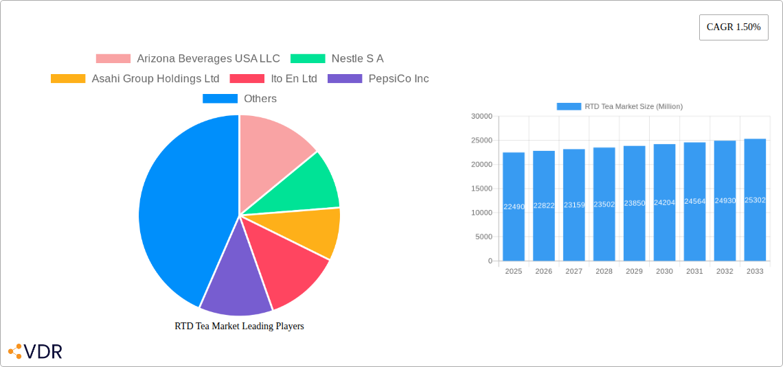 RTD Tea Market Research Report - Market Size, Growth & Forecast