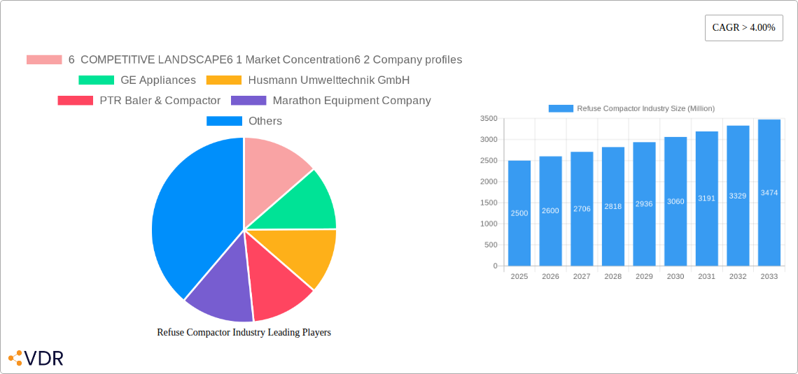 Refuse Compactor Industry Research Report - Market Size, Growth & Forecast
