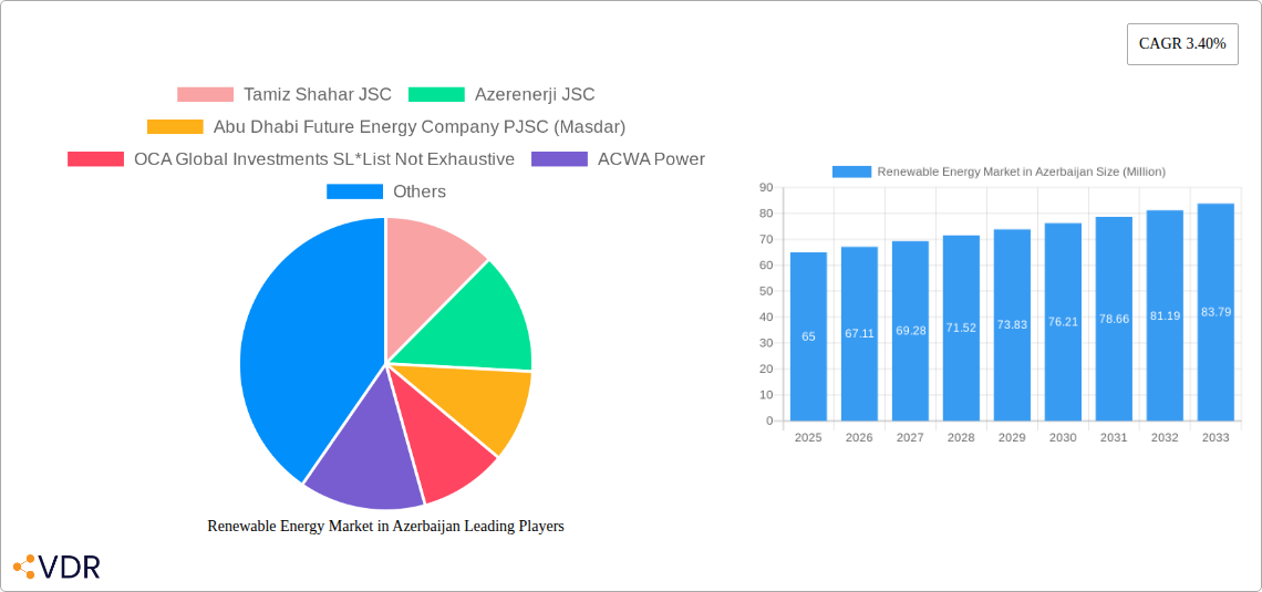 Renewable Energy Market in Azerbaijan Research Report - Market Size, Growth & Forecast