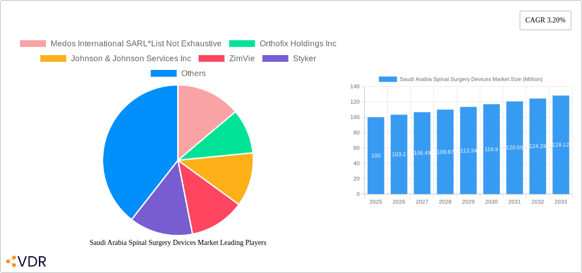 Saudi Arabia Spinal Surgery Devices Market Research Report - Market Size, Growth & Forecast