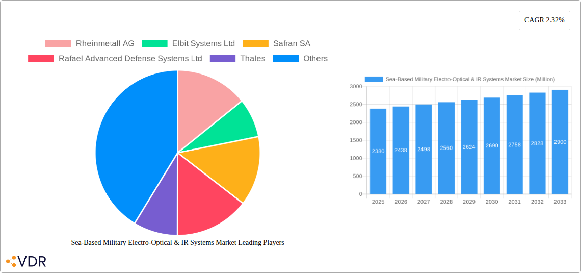 Sea-Based Military Electro-Optical & IR Systems Market Research Report - Market Size, Growth & Forecast