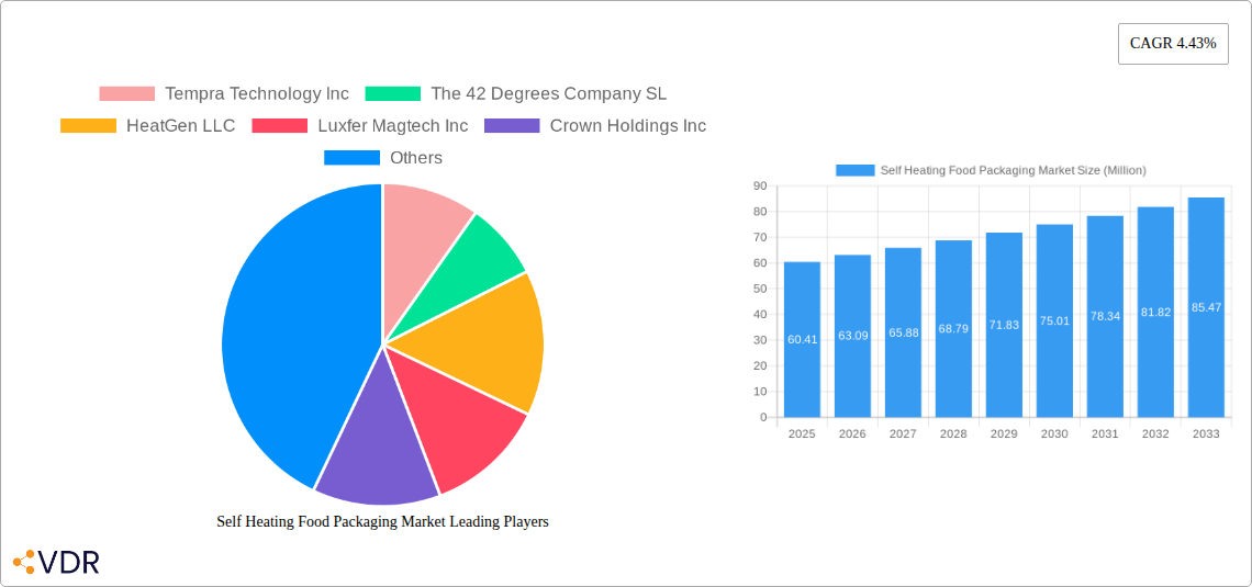 Self Heating Food Packaging Market Research Report - Market Size, Growth & Forecast