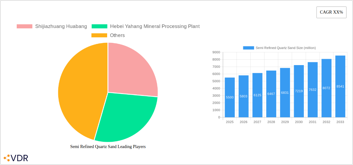 Semi Refined Quartz Sand Research Report - Market Size, Growth & Forecast