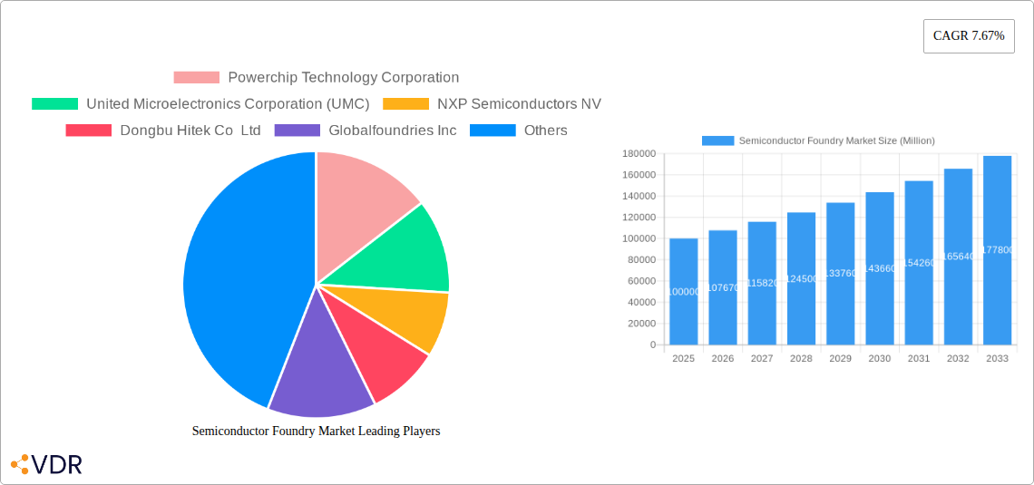Semiconductor Foundry Market Research Report - Market Size, Growth & Forecast