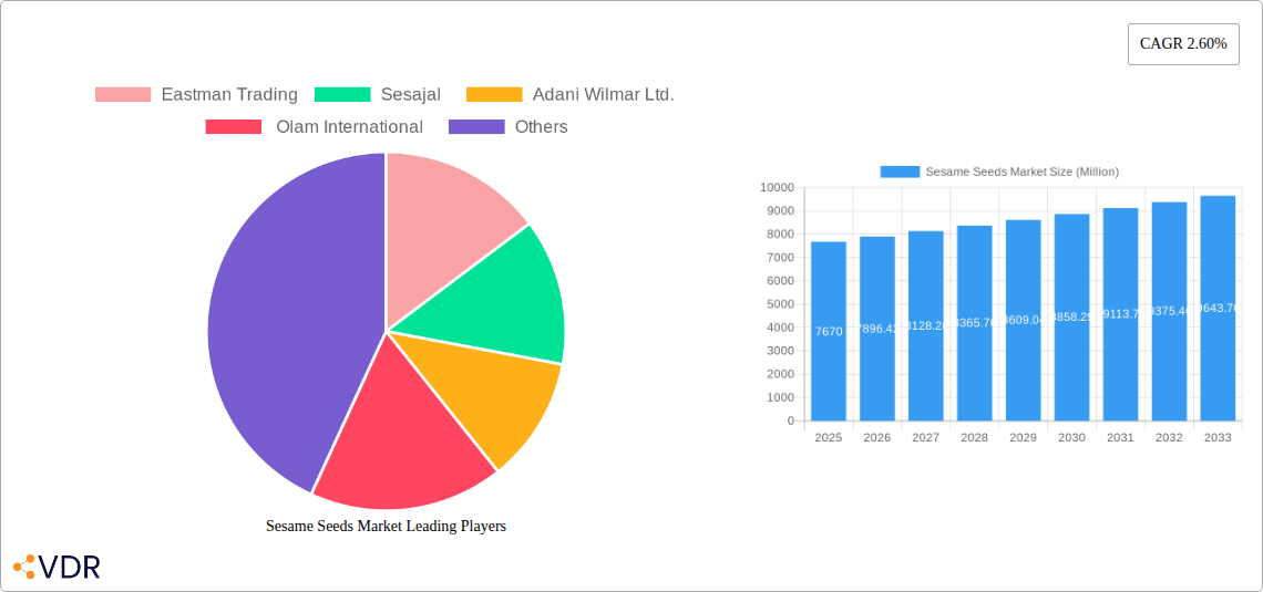 Sesame Seeds Market Research Report - Market Size, Growth & Forecast