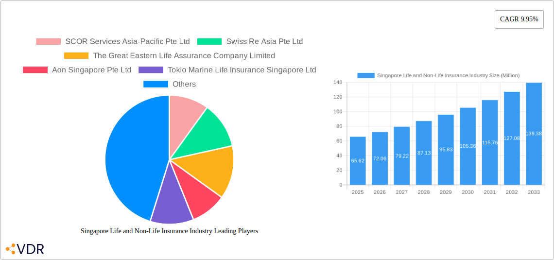 Singapore Life and Non-Life Insurance Industry Research Report - Market Size, Growth & Forecast