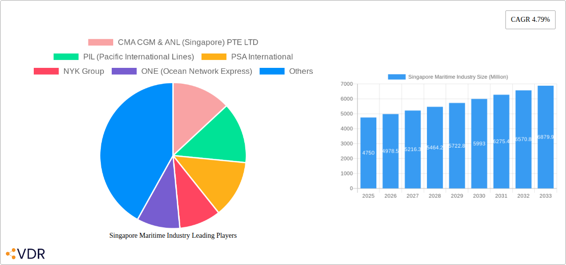 Singapore Maritime Industry Research Report - Market Size, Growth & Forecast