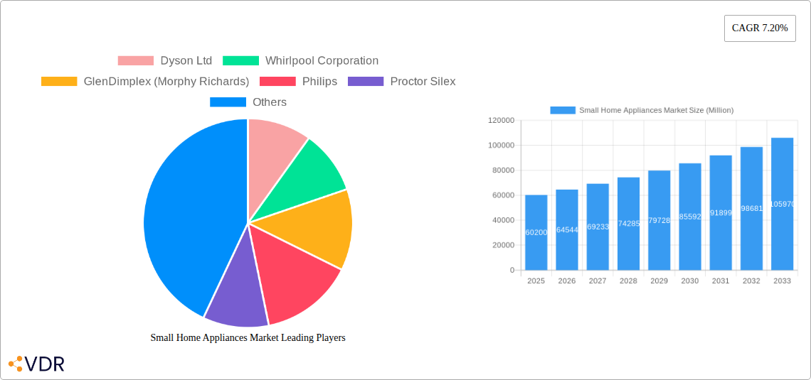 Small Home Appliances Market Research Report - Market Size, Growth & Forecast