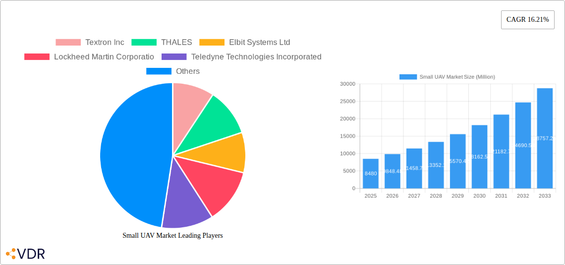 Small UAV Market Research Report - Market Size, Growth & Forecast