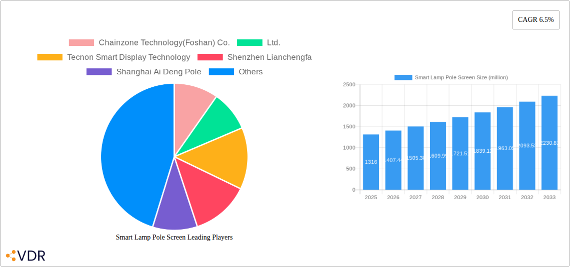 Smart Lamp Pole Screen Research Report - Market Size, Growth & Forecast