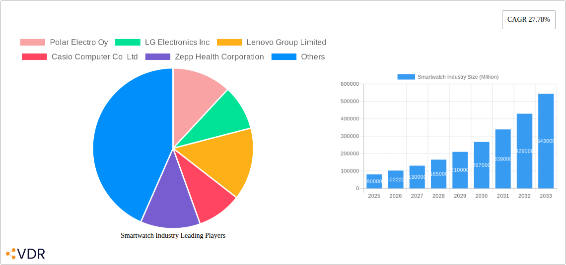Smartwatch Industry Research Report - Market Size, Growth & Forecast