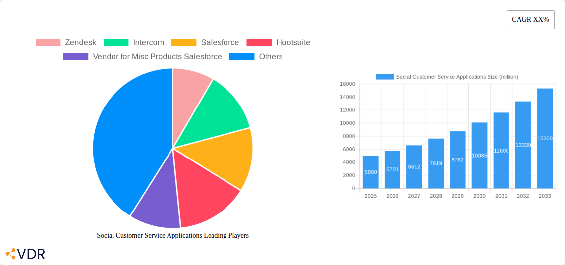 Social Customer Service Applications Research Report - Market Size, Growth & Forecast